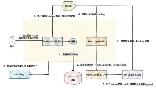 面试官 mysql的七种日志