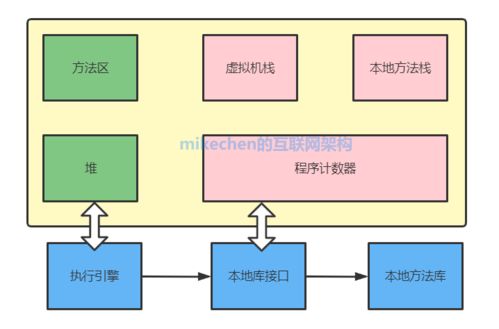 最全jvm完整详解 内存分配 运行原理 回收算法 gc参数等
