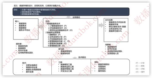 第六章数据存储和操作