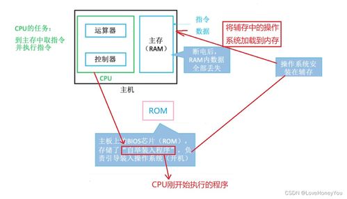 计算机组成原理 存储系统