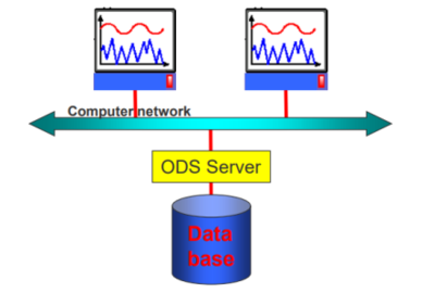 一文看懂ASAM ODS数据管理及分析标准