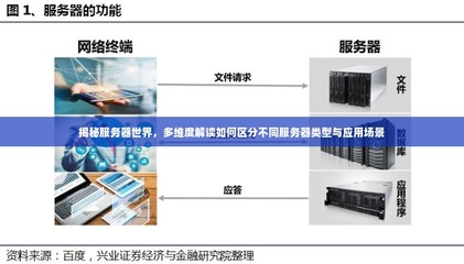 揭秘服务器世界,多维度解读如何区分不同服务器类型与应用场景