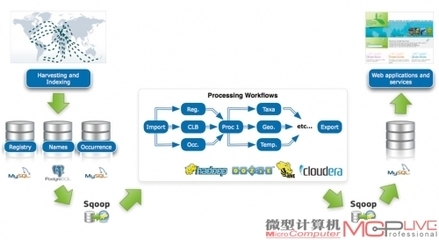 从秋季IDF 2012看信息时代新趋势 | 微型计算机官方网站 MCPlive.cn