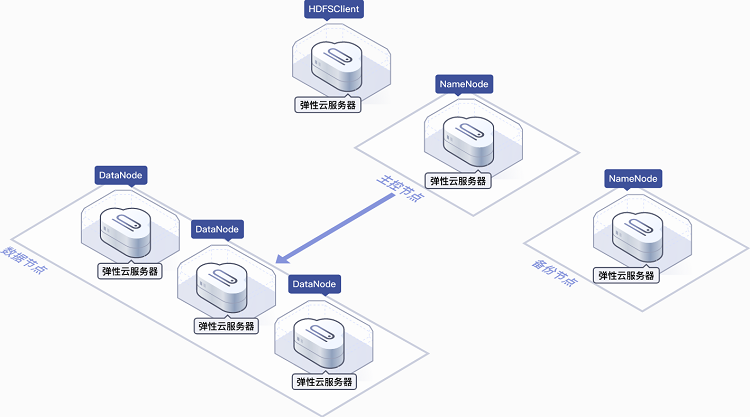 云数据存储平面3d 等距业务技术服务器概念.带有文件抽屉的笔记本电脑" href="