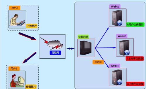 linux网络中部署yum仓库及nfs共享服务