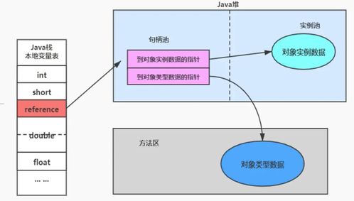 jvm 6 对象的实例化内存布局与访问定位 直接内存