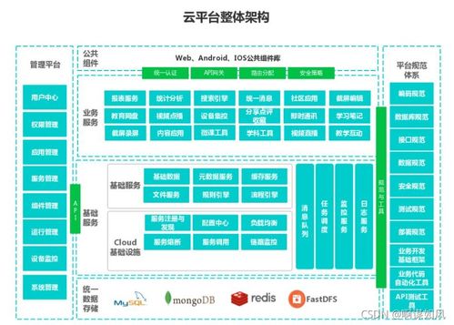 微服务以及springcloud简介