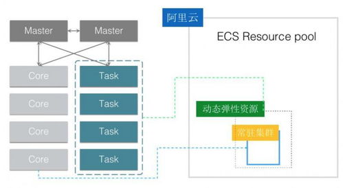 阿里云e mapreduce产品探秘,快速构建可扩展的高性能大数据平台