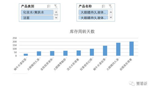 传统零售行业依靠数据驱动突破 人 货 场