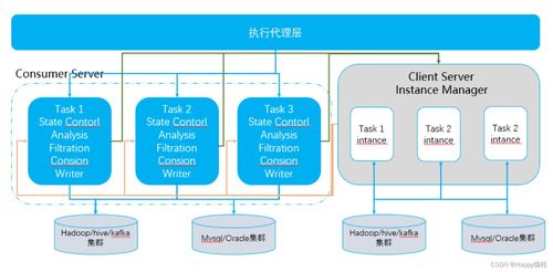 大数据 数据中台 数据汇聚联通