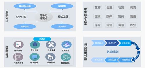 中软国际数据治理专业服务推动企业数字化转型和业务发展
