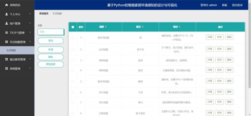 精品python的智能家居环境感知的设计与可视化监控 爬虫