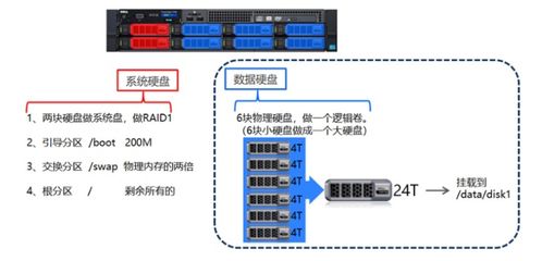 hadoop大数据基础知识点总结 持续更新