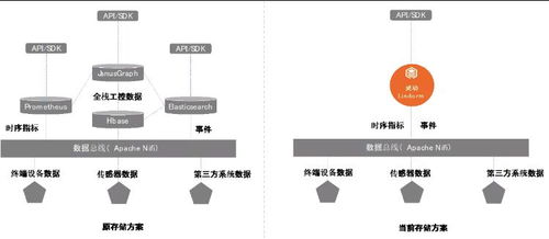 阿里lindorm数据库联手hightopo开启物联超融合存储模式