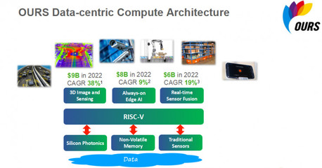 携硅光技术、FMCW全固态激光雷达系统,这家&ldquo;黑科技&rdquo;公司杀入AI芯片市场