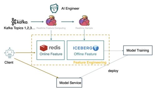 网易严选数据湖建设实践