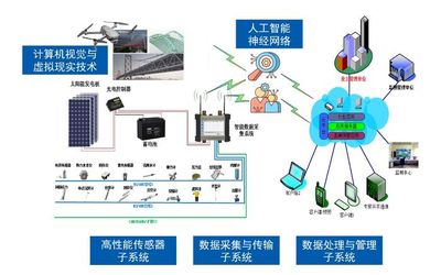 结构健康监测--为房屋建筑&ldquo;健康体检、把脉会诊&rdquo;