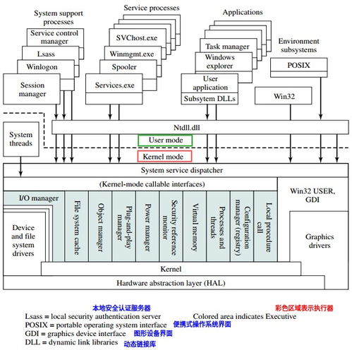 操作系统 operating system第三章01 计算机体系结构及内存分层体系