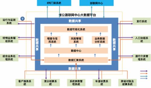 亚信科技 某省公路联网中心大数据平台建设