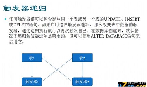 数据库 存储过程