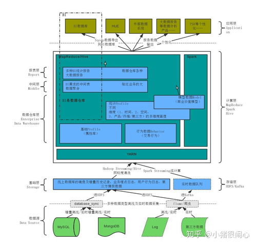 大数据存储技术选型 四 hadoop介绍