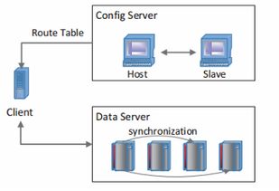 腾讯实时推荐实践