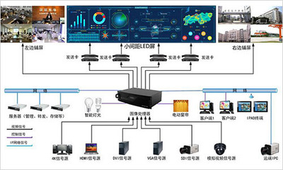 数据分析大屏可视化系统解决方案