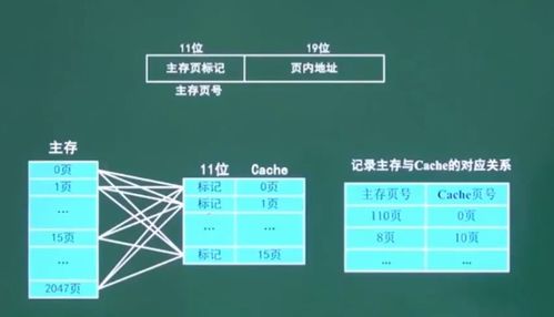 第5讲 计算机组成与体系结构 存储系统