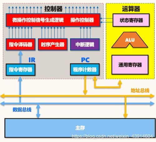 1.2.6 错题整理 组成原理