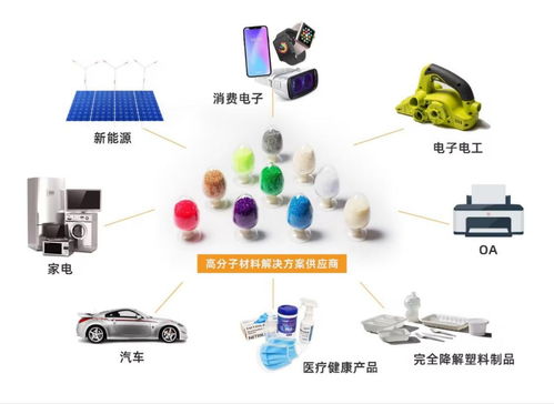 剑指万亿蓝海,金发科技积极把握以旧换新趋势提高市场份额,研发投入再创新高