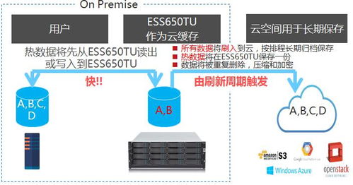 本地资源 云端资源无法完美衔接怎么办