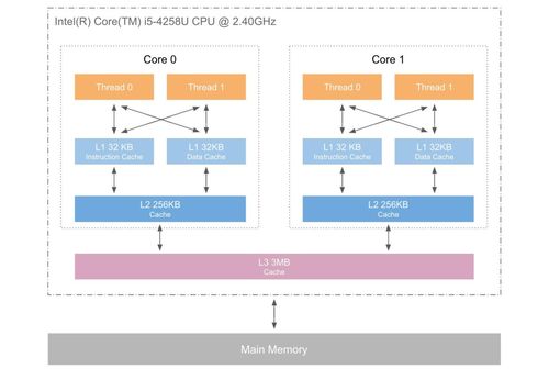 电脑关机了,内存就没数据了吗