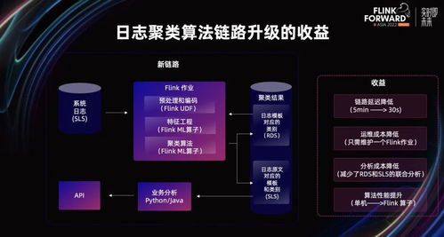 基于 flink ml 搭建的智能运维算法服务及应用