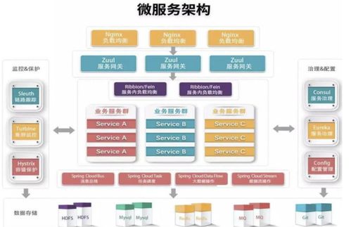 spring cloud 快速入门基本介绍