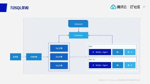 亿级流量场景下平滑扩容 tdsql水平拓展方案实践