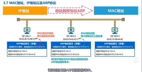数据链路层 湖南科技大学 计算机网络微课堂 笔记3.2
