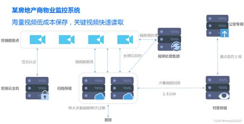 腾讯云通识 云架构师视角下的存储与数据库服务
