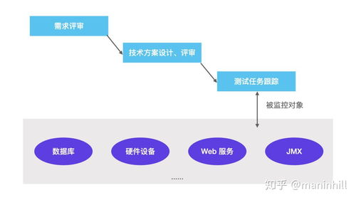 什么是测试左移和测试右移,如何落地