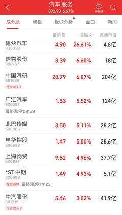 大涨!飙升超60%!