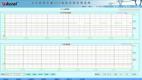 电力监控系统在大华锦绣华城4 2 3地块的应用